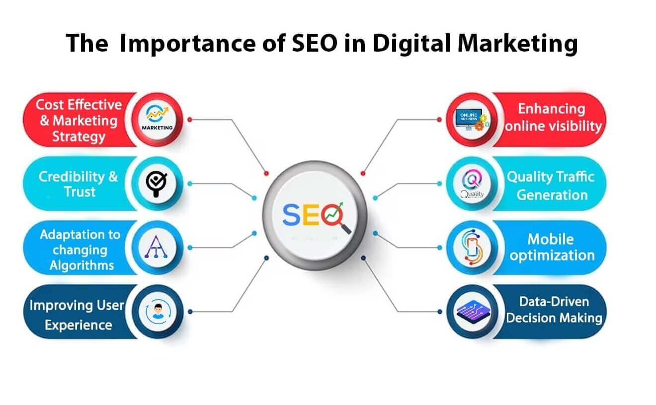 seo in internet marketing