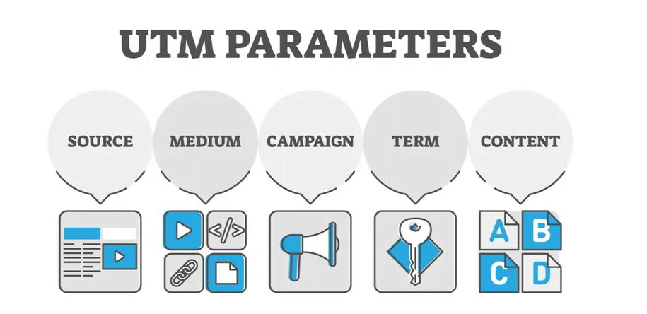 utm parameters