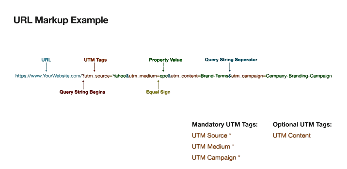 utm link explained