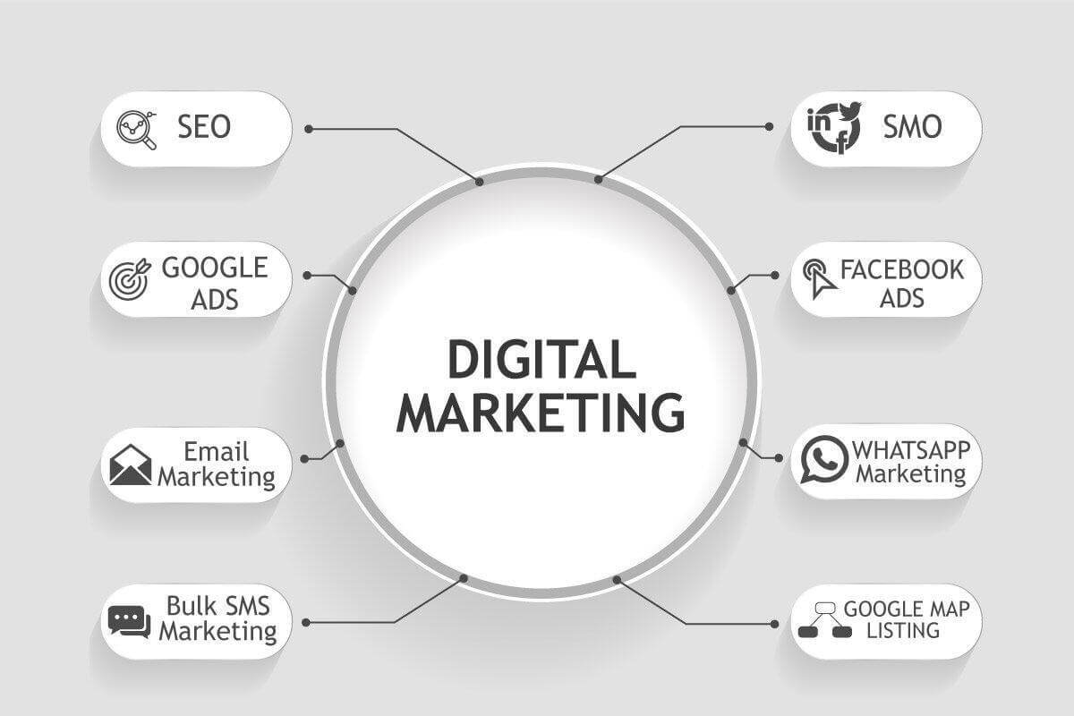 digital marketing channels at seoplus