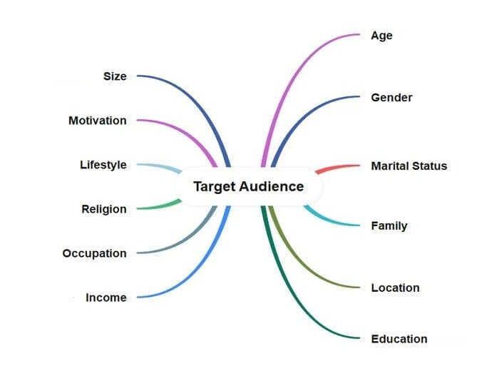 target audience for ads