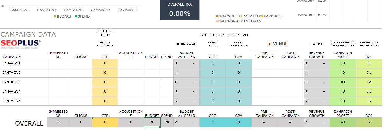 performance marketing kpi template example