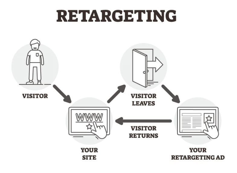 retargeting govazd