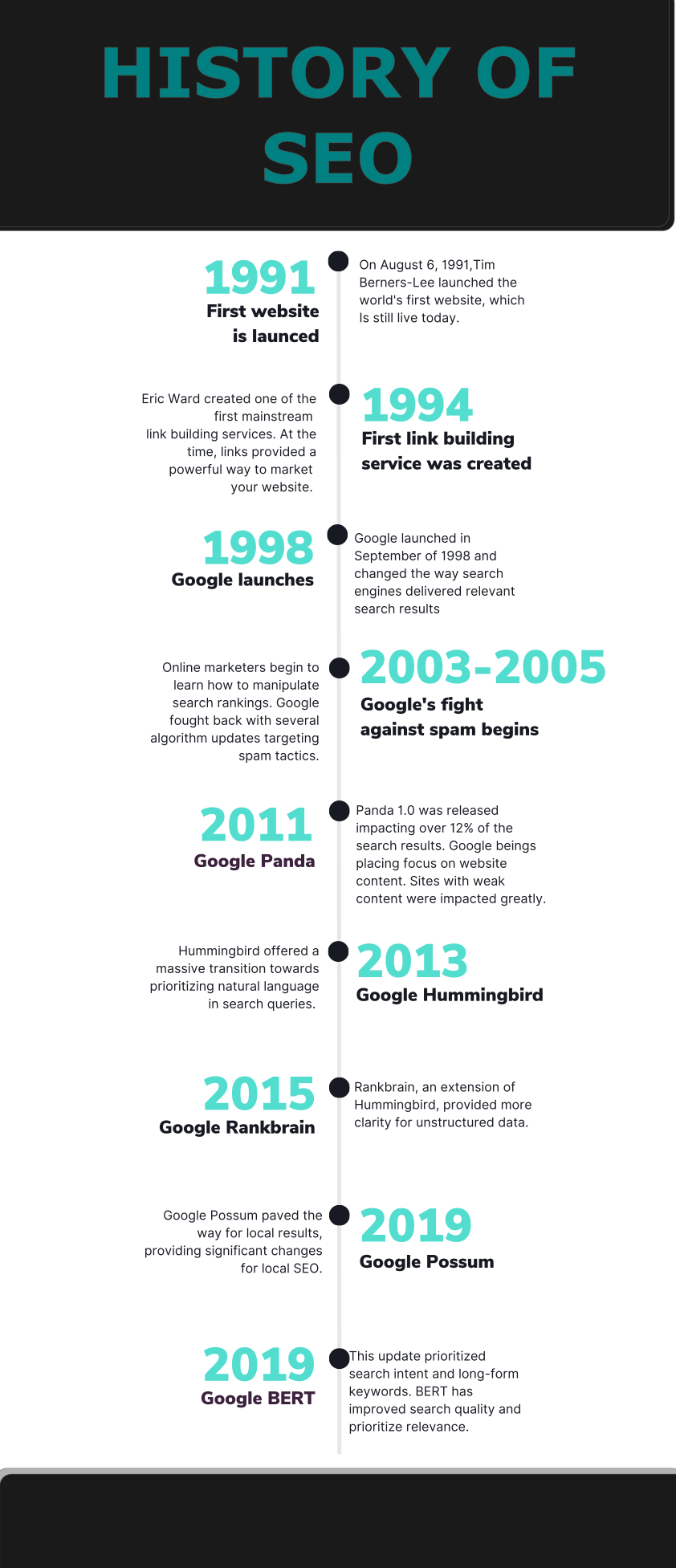 history of seo