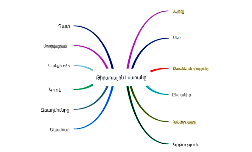 թիրախային հաճախորդ